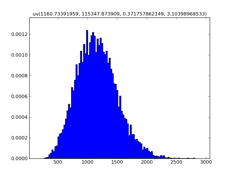 histogram plot