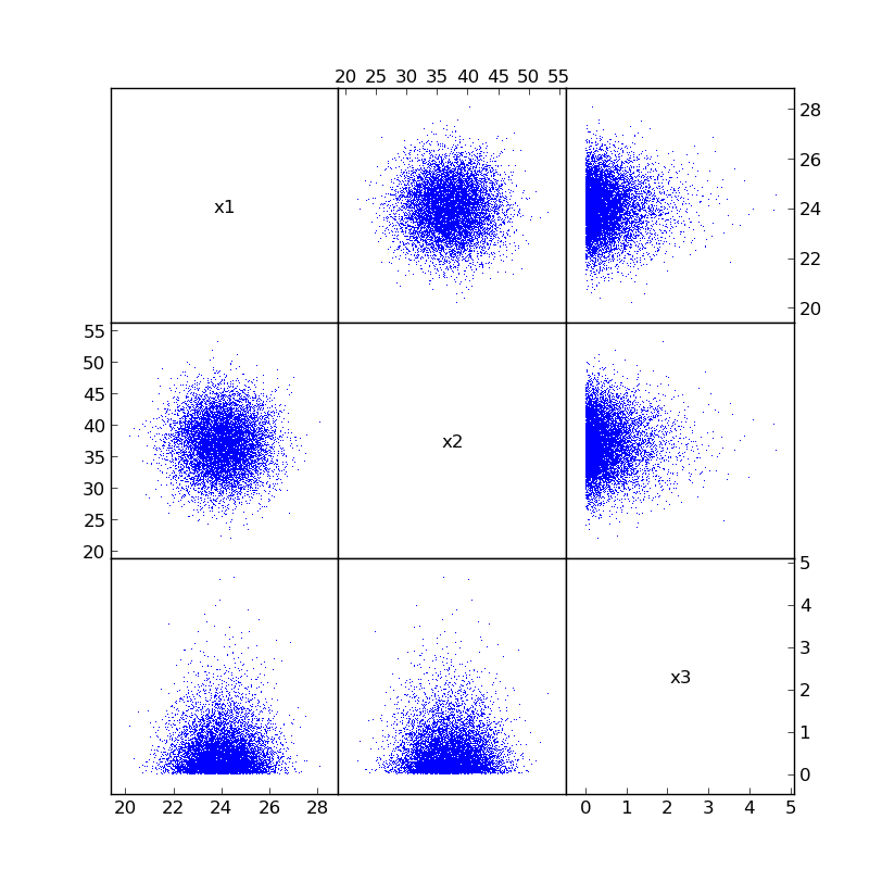 before correlation matrix plot