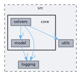 src/core