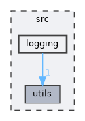 src/logging