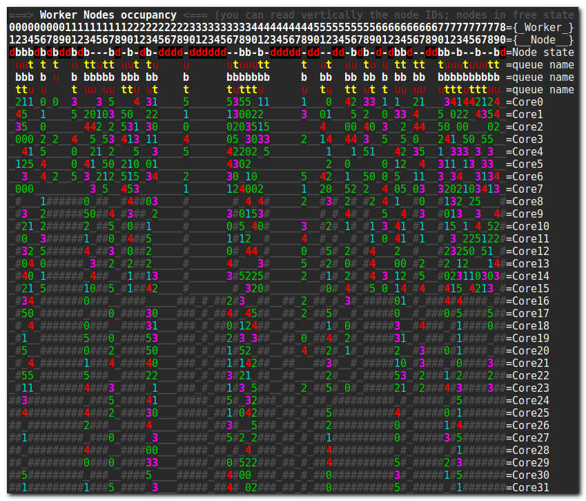 Worker nodes occupancy