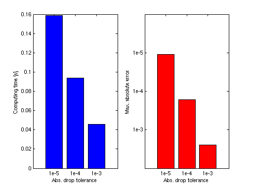 Purging trade-off: computation time vs maximum error