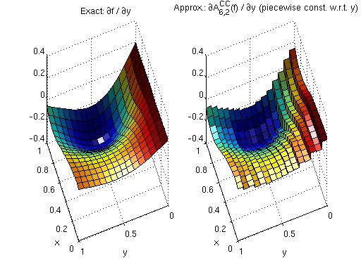 Exact vs piecewise-constant CC derivative