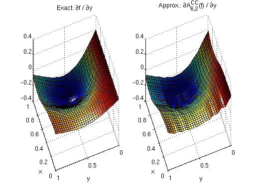 Continuous CC derivative after pp_deriv post-processing